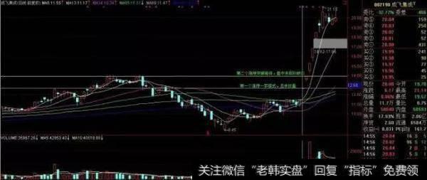 股票最关键的就是买卖点吗?如何把握好股票买卖点?