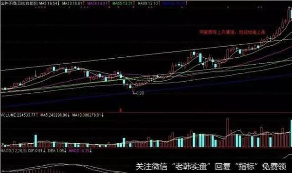 股票最关键的就是买卖点吗?如何把握好股票买卖点?