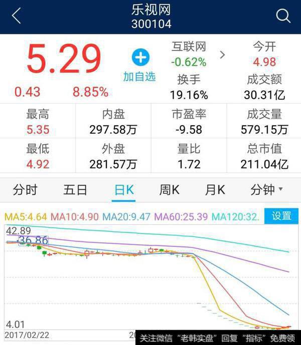 只要准确的把握买卖点，股市就是提款机，你信吗？
