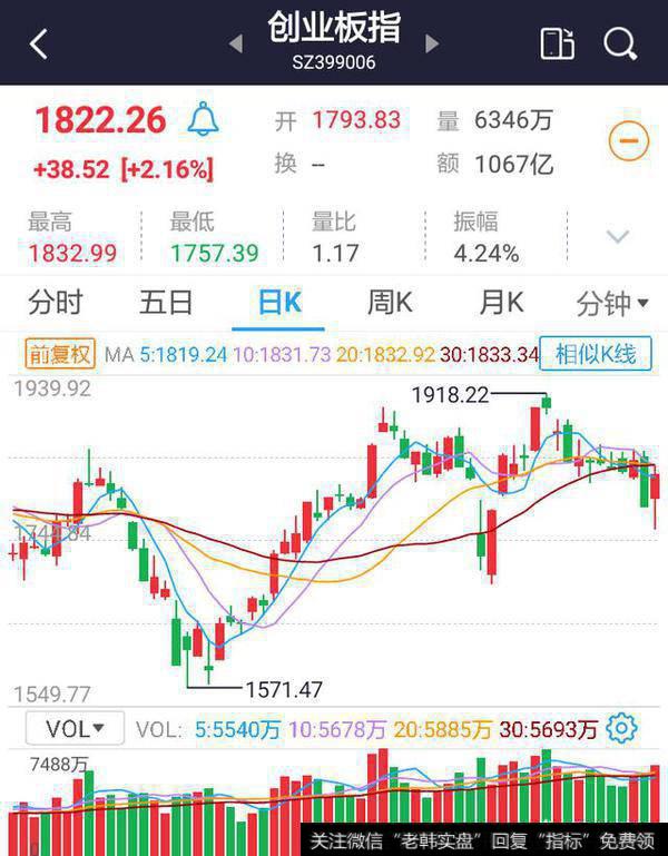 <a href='//m.sasasearch.com/gushiyaowen/290118.html'>创业板</a>市场的模式如何定位?