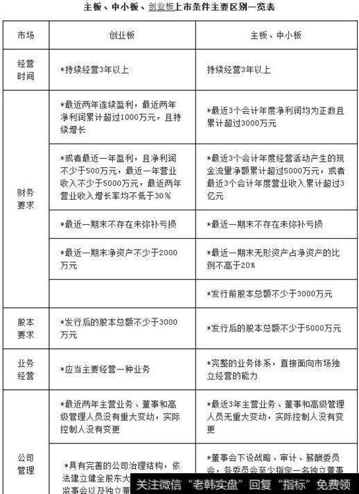 小公司怎样才能登上创业板?