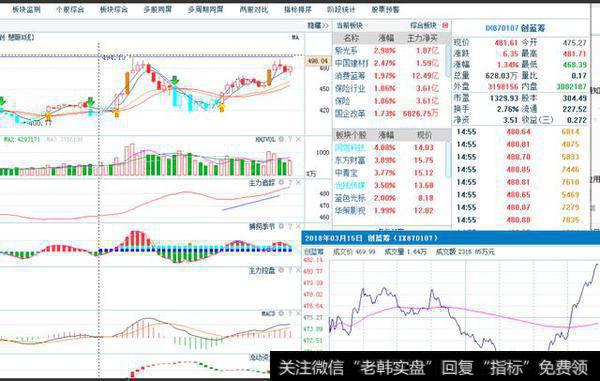 创业板指跌破支撑区,面对可能的低吸机会该如何操作?