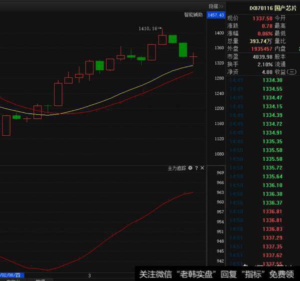 创业板指跌破支撑区,面对可能的低吸机会该如何操作?