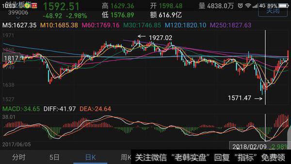 创业板这次能上2000点吗?