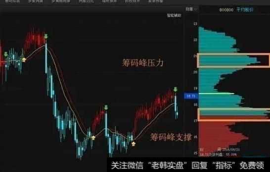 如何<a href='//m.sasasearch.com/chouma/102085.html'>看筹码分布</a>,利用筹码选股有什么技巧?