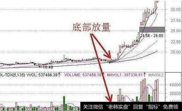 如何看筹码分布,利用筹码选股有什么技巧?