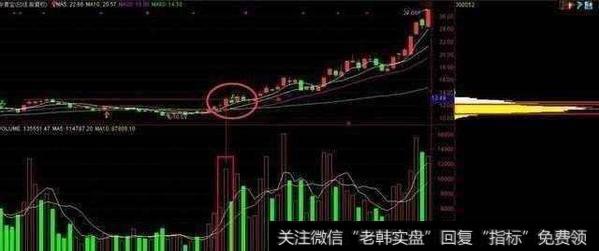 如何看筹码分布,利用筹码选股有什么技巧?
