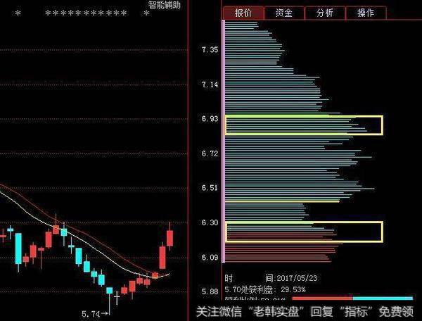 筹码分布的重要特征是什么?可以判断主力行为?