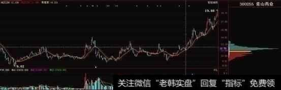 筹码分布的重要特征是什么?可以判断主力行为?