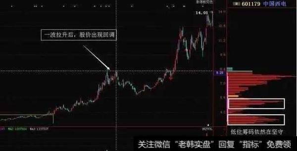 筹码分布的重要特征是什么?可以判断主力行为?