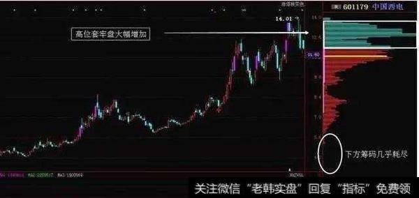 筹码分布的重要特征是什么?可以判断主力行为?