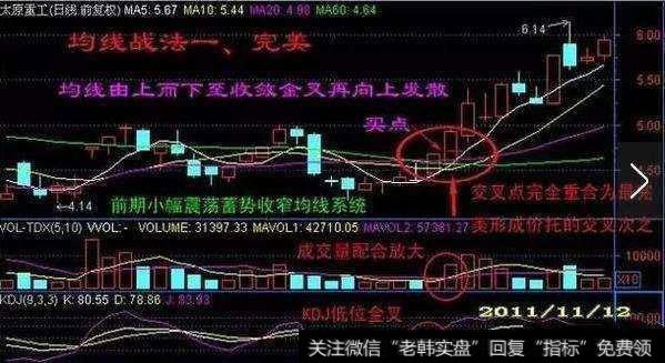 如何用双轨交易战法精准把握买卖点？