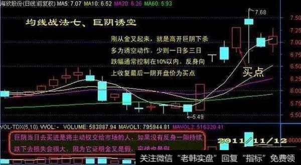 如何用双轨交易战法精准把握买卖点？