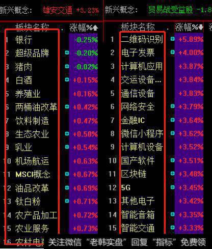 最近银行板块,为什么一直在跌呢?
