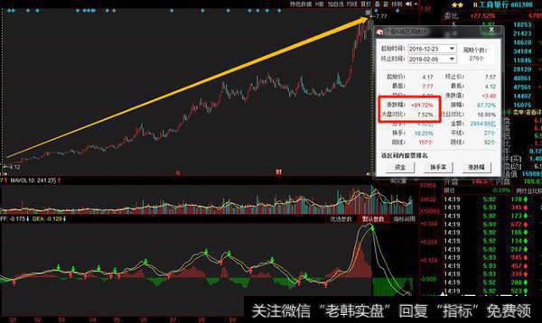 最近银行板块,为什么一直在跌呢?