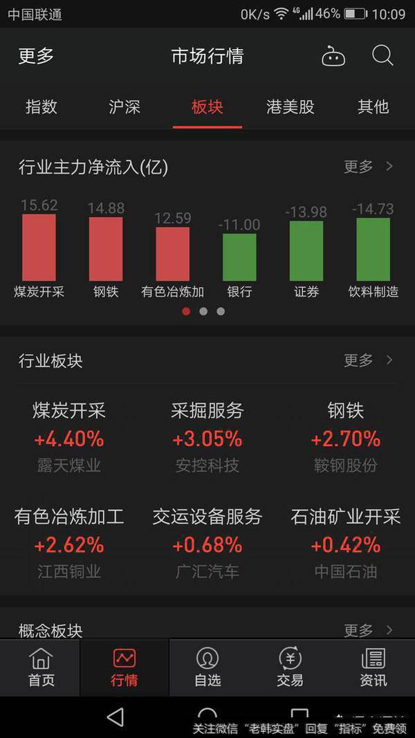 如何选出次日可上涨的板块?