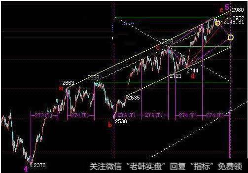 看清本质可以忽略现象