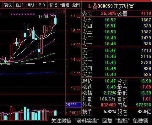 1900点是不是创业板的牛熊分界线？