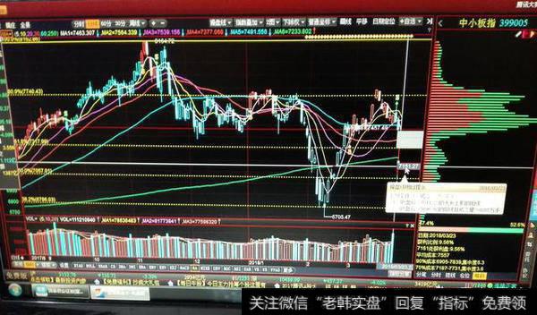主板、创业板齐跳水,后市如何应对?