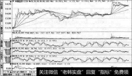 【6图组合】菜单