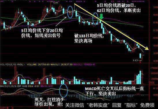 怎样通过技术分析，判断短期<a href='//m.sasasearch.com/cgjq/284522.html'>股票买卖点</a>？