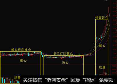 散户如何通过<a href='//m.sasasearch.com/cgjq/289073.html'>盘口</a>大买单与大卖单识别主力意图？