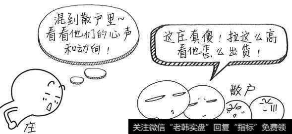 股民要如何准确识别股票里肯定有庄家?