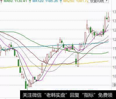 芯片概念和海南板块大跌,你怎么看?