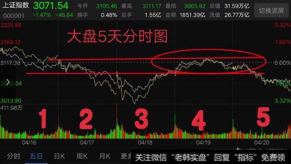 <a href='//m.sasasearch.com/caijunyi/290233.html'>股市</a>大盘每天的压力位怎么计算？