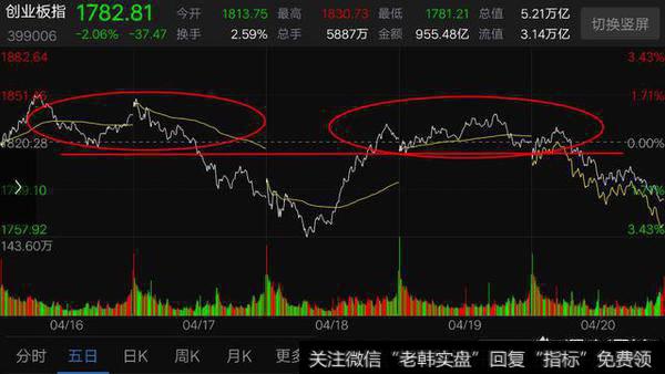 <a href='//m.sasasearch.com/daxingu/272944.html'>股市大盘</a>每天的压力位怎么计算？