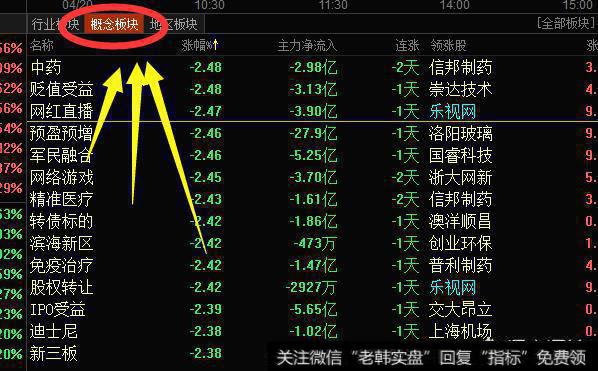 如何通过<a href='//m.sasasearch.com/cgjq/286500.html'>成交量选股</a>法精确捕捉涨停黑马股?