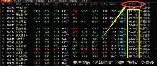 如何通过<a href='//m.sasasearch.com/cgjq/286500.html'>成交量选股法</a>精确捕捉涨停黑马股?