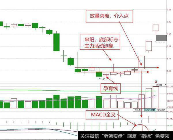 如何通过短线选股抓住当日短线黑马股?