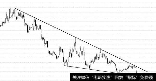 短线操作如何轻松抓到强势股?