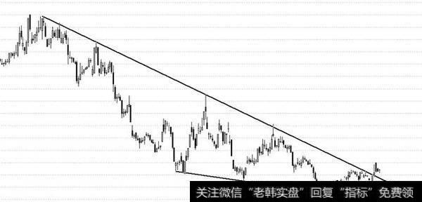 短线操作如何轻松抓到强势股?
