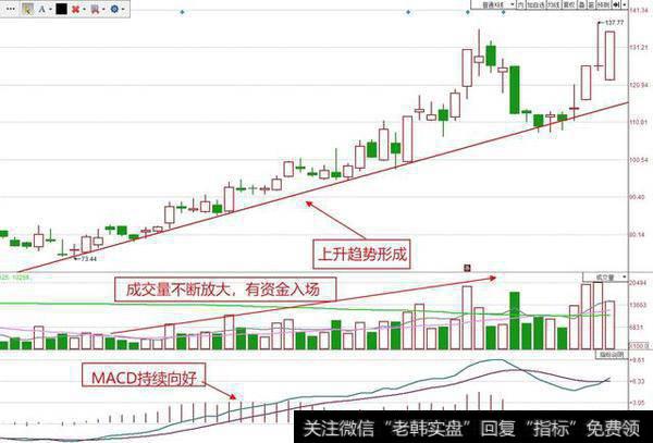 买股票时应重点关注什么？