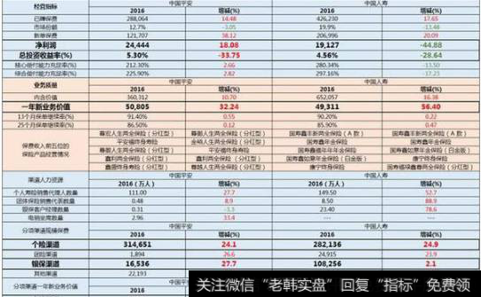 投资者如何解读保险公司财报?