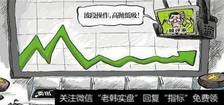 如何在股票回调过程中做到止损不亏钱呢?