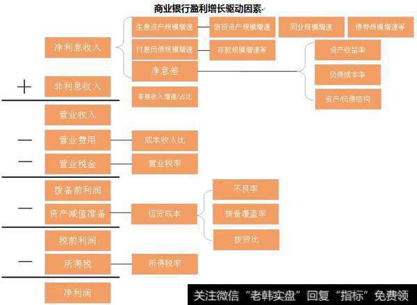 如何看待银行股突然上涨？聊聊银行股