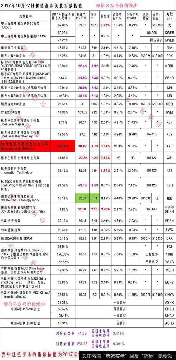 美股科技公司最新财报如何？