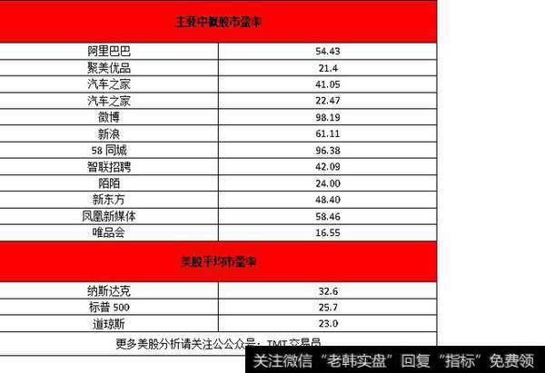 唯品会Q3财报总净营收为人民币153亿元,你怎么看?