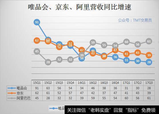 唯品会Q3财报总净营收为人民币153亿元,你怎么看?