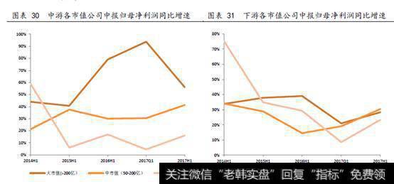你怎么看创业板利润增速下降?