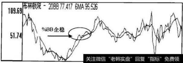 %BB描标走势图