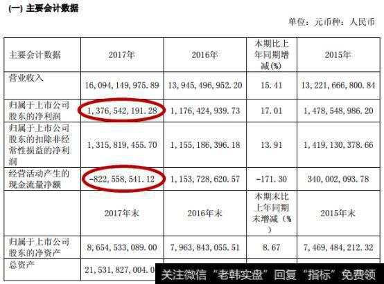 白马股天士力隐忧:银行借款78亿 净利甩现金流很远