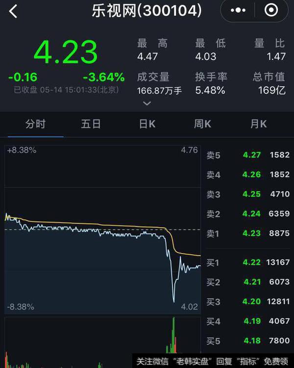 贾跃亭何时还钱？乐视网最后关头：没有好消息 现金流极度紧张