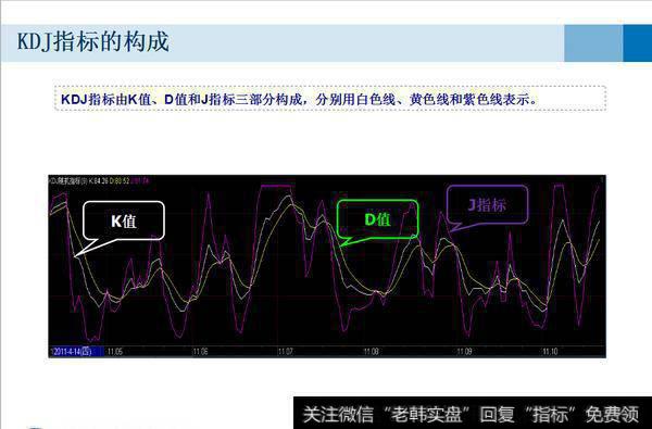 KDJ指标是什么？如何通过KDJ指标在市场稳健获利？