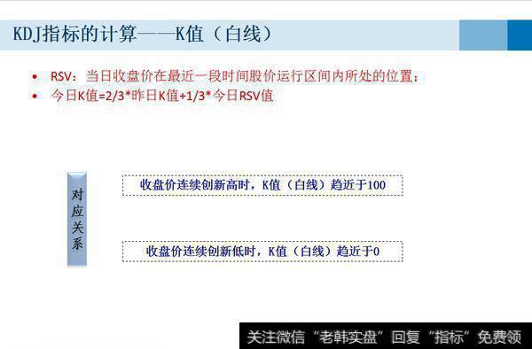 KDJ指标是什么？如何通过KDJ指标在市场稳健获利？