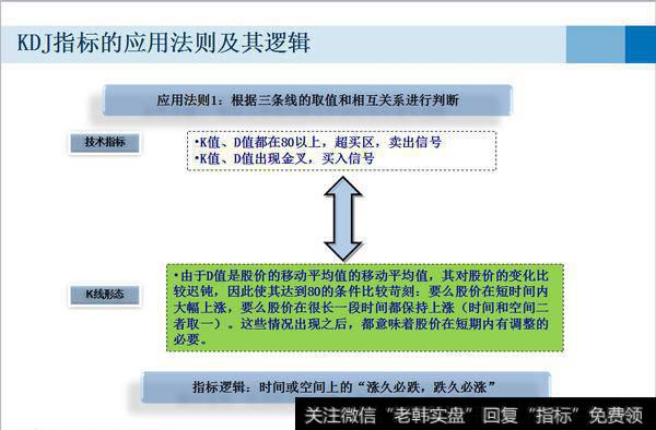 KDJ指标是什么？如何通过KDJ指标在市场稳健获利？