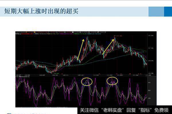 KDJ指标是什么？如何通过KDJ指标在市场稳健获利？